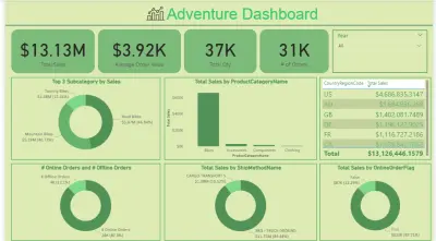 تحليل بيانات احترافي مع لوحات تحكم و تقارير واضحه