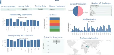 تحليل البيانات باستخدام SQL و إنشاء Dashboard احترافية باستخدام Tableau