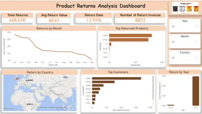 تحليل بيانات احترافي واستخراج تقارير ونتائج تساعدك على اتخاذ القرار