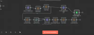 أتمتة وربط الأنظمة باستخدام n8n وتكامل APIs بدون برمجة معقدة
