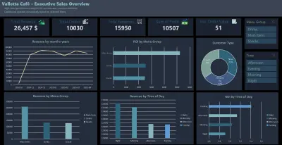 تحليل البيانات وإنشاء لوحات تحكم تفاعلية باستخدام Excel و Power BI و Power query