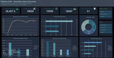 تحليل البيانات وإنشاء لوحات تحكم تفاعلية باستخدام Excel و Power BI و Power query
