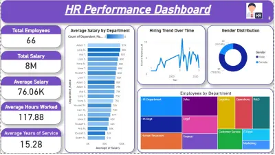 تحليل بيانات احترافى مع لوحات تحكم تقارير واضحه