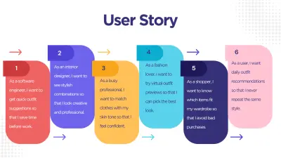 UX Research – تحديد المشكلة وصياغة الحلول (Define Phase)