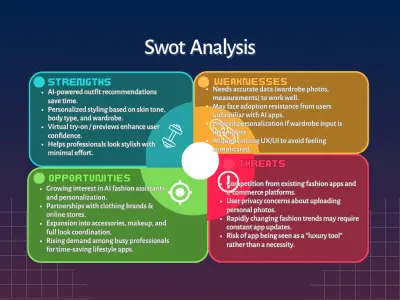UX Research – توليد الأفكار وبناء الحلول(Ideate Phase)