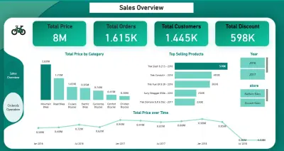 Dashboard Power bi