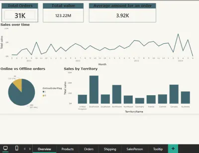 تحليل البيانات باستخدام SQL او Power bi
