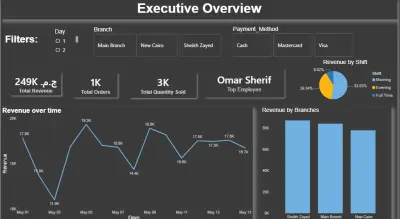 تحليل البيانات المتقدم باستخدام SQL وPower BI – مستوى احترافي