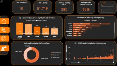 تصميم لوحات معلومات (Dashboards) احترافية باستخدام Excel وPower BI