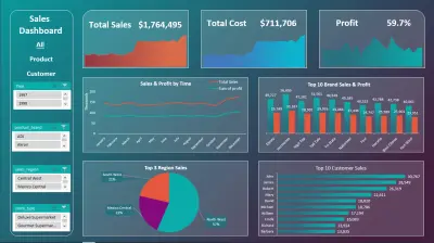 تصميم لوحات معلومات (Dashboards) احترافية باستخدام Excel
