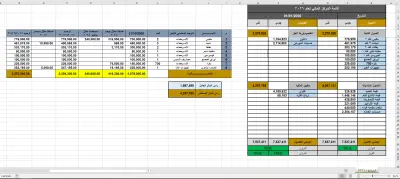 ‏المحاسبة المالية , إعداد الميزانية , إعداد التقارير المالية , إعداد الدفاتر , إدارة المشروعات