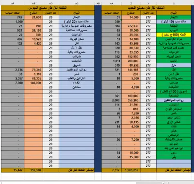 ‏المحاسبة المالية , إعداد الميزانية , إعداد التقارير المالية , إعداد الدفاتر , إدارة المشروعات