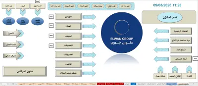 ‏المحاسبة المالية , إعداد الميزانية , إعداد التقارير المالية , إعداد الدفاتر , إدارة المشروعات