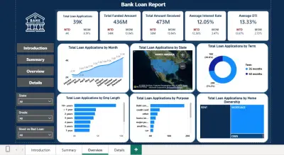تصميم لوحة بيانات (Dashboard) احترافية باستخدام Power BI
