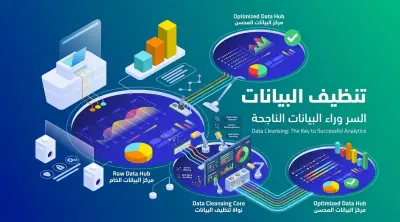 تنظيف وتحويل ملف بيانات CSV أو Excel جاهز للتحليل