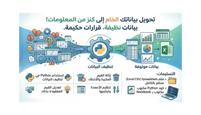 تنظيف البيانات ومعالجتها | Data Cleaning and Processing