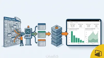 تحليل وتنظيف البيانات وبناء Power BI Dashboard احترافي