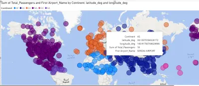 تحليل  ومعالجة البيانات الضخمة باستخدام python , sql server , nosql,وعمل التقارير والرسوم البيانية