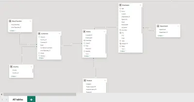 بناء نماذج بيانات modelling باستخدام Power BI لتحليلات دقيقة وأداء فائق