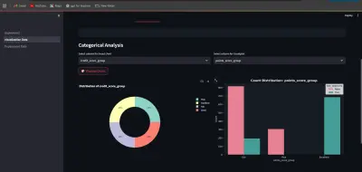 تحليل البيانات و بناء نموذج AI  وزيادة الدقة ورسوم توضيحية