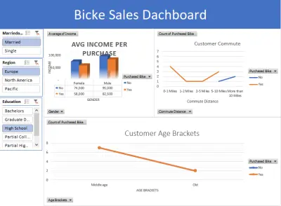 معالجة وتنظيف البيانات (Data Cleaning & Data Prepation)