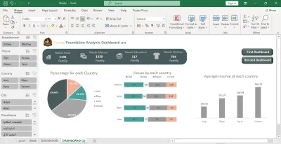 تحليل  البيانات و عمل لوحة تفاعلية
