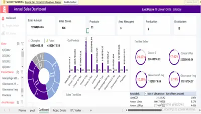 تحليل البيانات الاحترافي باستخدام Excel و Power BI مع Dashboard تفاعلية