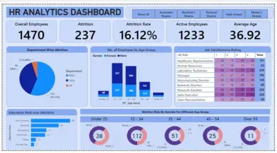 تحليل البيانات واستخراج مؤشرات الأداء (KPIs) عبر Power BI