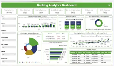 تحويل البيانات إلى تقارير ولوحات معلومات تفاعلية power BI
