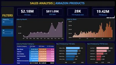 تحليل بيانات وعمل dashboard تفاعليه