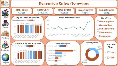 تحليل بياناتك بستخدام  Power BI