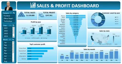 إنشاء Dashboard احترافية وتحليل البيانات باستخدام Excel