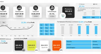 تصميم داشبورد تفاعلي ببرنامج اكسيل - Excel Dashboard
