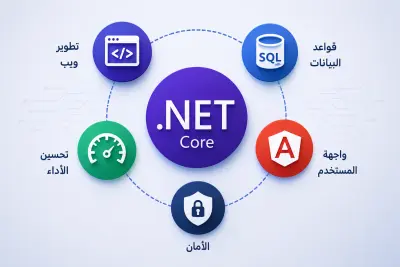 حل مشاكل ASP.NET Core و Web API و SQL Server باحترافية