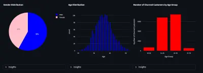 تحيليل البيانات وبناء dashboards