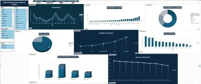 لوحة تحكم مبيعات الملابس عبر الإنترنت لأسواق الشرق الأوسط