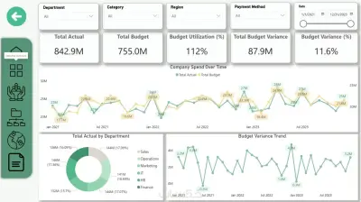 تحليل البيانات باستخدام Power BI