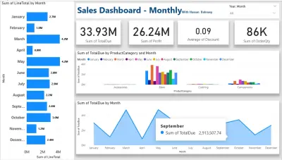 صورة العمل انشاء تحليل بيانات عن طريق بناء Dashboard علي Power BI