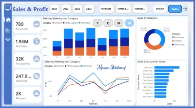 بناء لوحات تحكم تفاعلية متقدمة لتحويل بياناتك إلى قرارات حاسمة