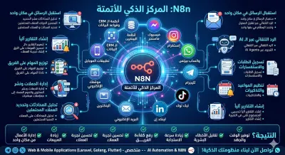 تصميم وتنفيذ أنظمة الأتمتة والبوتات الذكية للشركات والأعمال وصفحات السوشيل ميديا