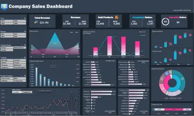 تحليل بيانات