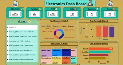 صورة العمل تصميم Dashboard احترافي باستخدام Excel لتحليل البيانات وعرضها بشكل منظم