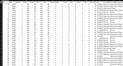سأنظف بيانات Excel باستخدام Python حتى 1000 صف بسرعة واحترافية