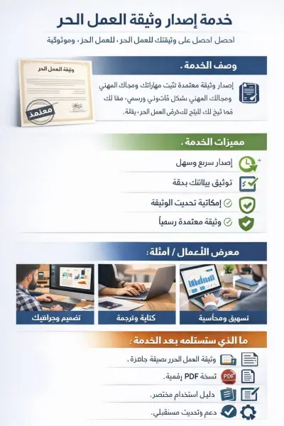 إصدار وثيقة العمل الحر