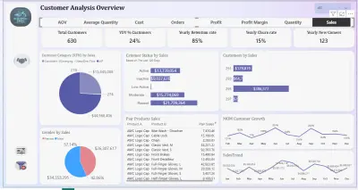 تصميم داش بورد باستخدام باور بي اي وتحليل البيانات