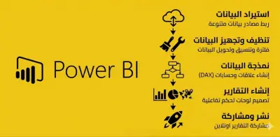 صورة العمل خدمة تحليل البيانات باستخدام Power BI