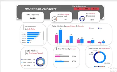 تنظيف تحليل البيانات وعمل لوحة تحكم تفاعلية (Dashboard) باستخدام EXCEL & Power BI