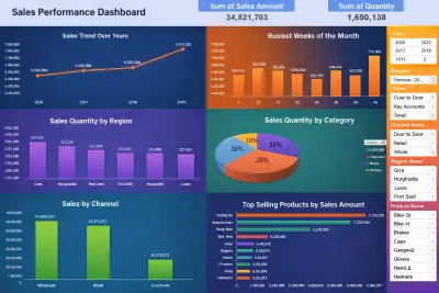 محلل بيانات