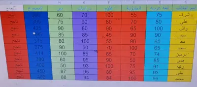 تصميم جداول اكسل بشكل خرافى