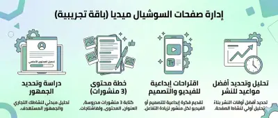خدمة إدارة صفحات السوشيال ميديا